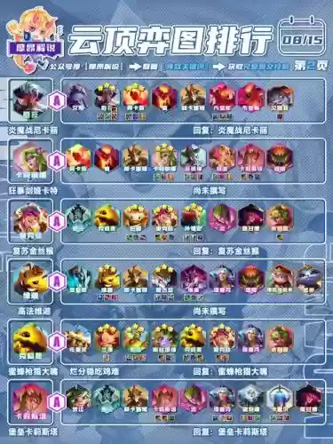 堡垒骑士阵容插图1