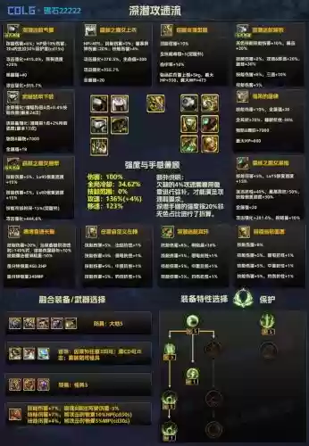 dnf十周年装备给谁插图