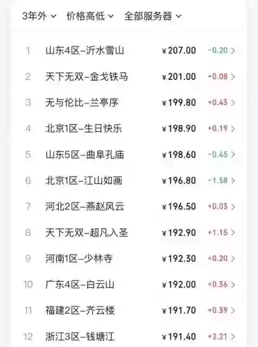 梦幻西游练等级要梦幻币吗_1插图1