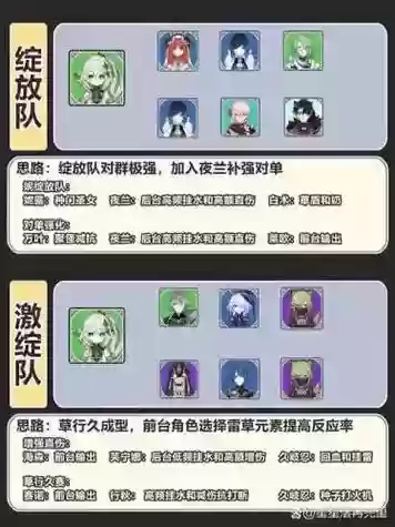草雷阵容搭配插图