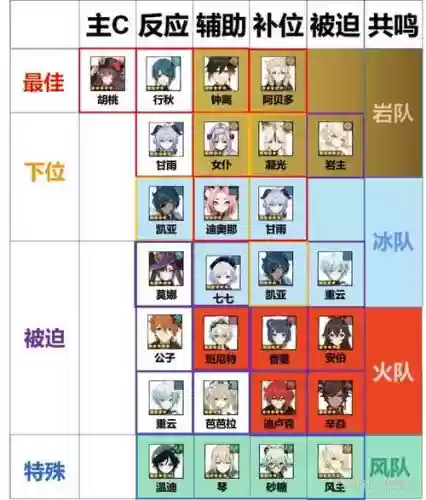 胡桃双阵容插图