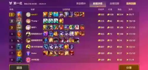 水枪阵容无敌插图