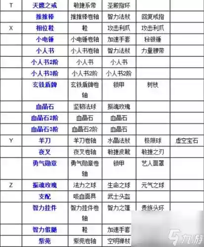 刀塔传奇换宠物的装备大全插图1 刀塔传奇换宠物的装备大全插图1