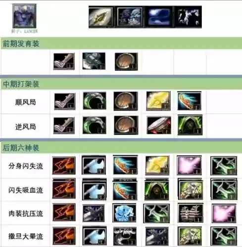 刀塔传奇猴子装备表插图1