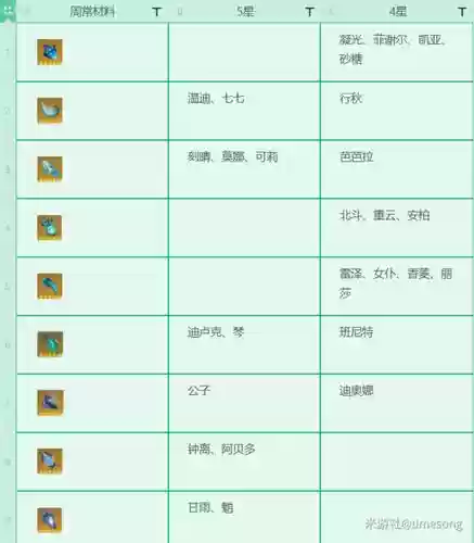 弓阶闪闪技能升级材料插图