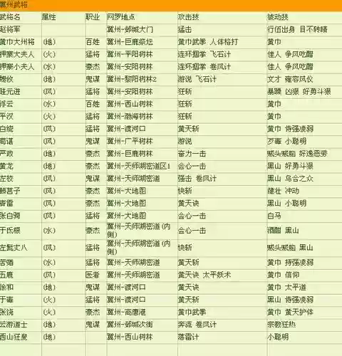 吞食天地装备前缀属性插图1