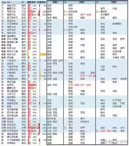 侠客风云前传技能位置插图1