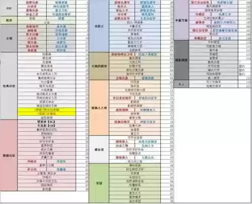 声望阵容选择插图