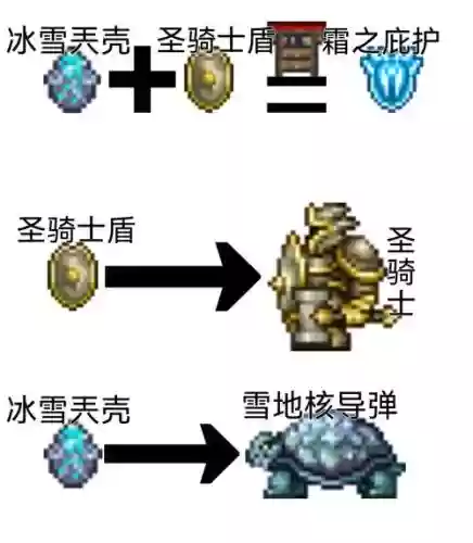 泰拉瑞亚可穿墙装备插图1