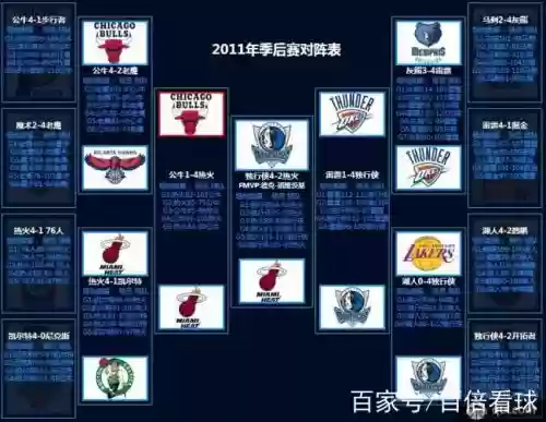 季后赛阵容2019插图