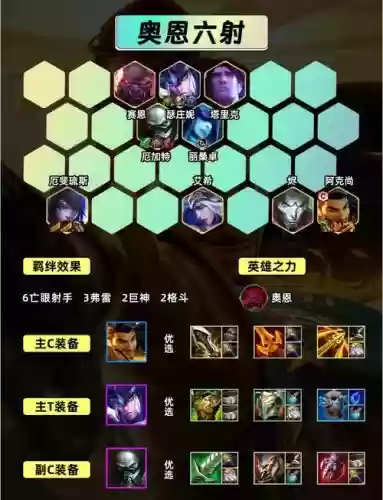 射手阵容怎么搭配_1插图1
