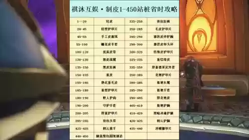 制皮1-475攻略插图1