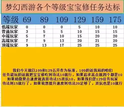 梦幻西游等级上限200插图1 梦幻西游等级上限200插图1