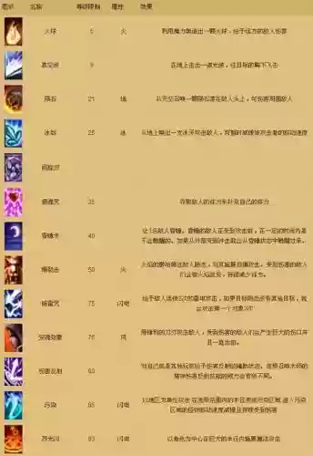 奇迹新技能哪里来的_1插图1