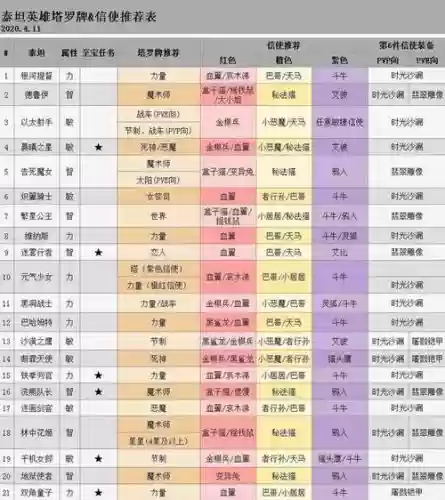 泰坦pk阵容插图1