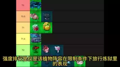 炼狱影阵容插图1