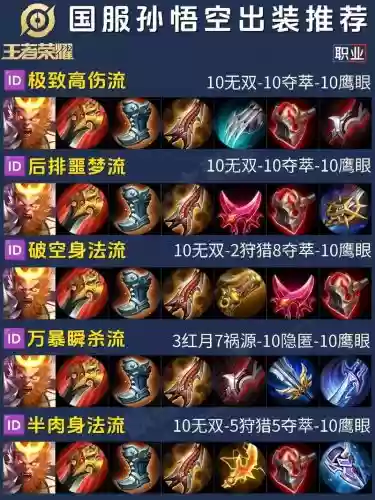 王者荣耀局内装备出装技巧插图