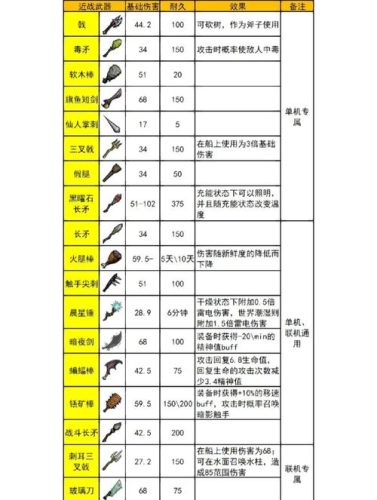 饥荒musha武器插图1