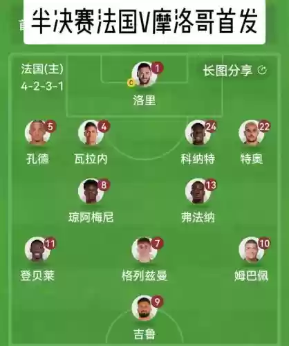 今晚摩洛哥阵容插图