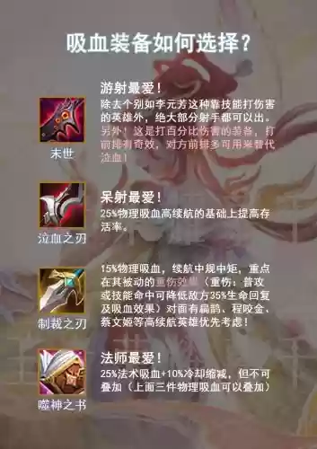 王者荣耀装备搭配解析插图1