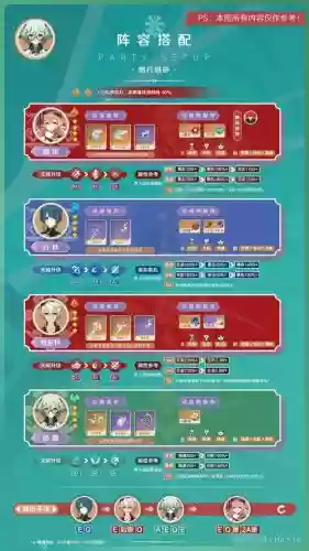 砂糖阵容新手插图1