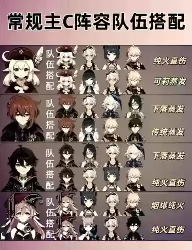 魈琴阵容插图1