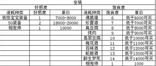 梦幻西游坐骑怎么吃插图