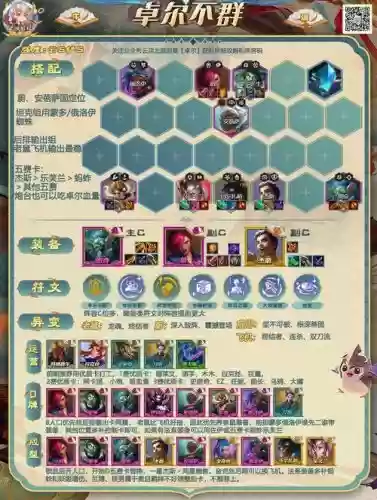 卓尔不群搭配什么阵容插图 卓尔不群搭配什么阵容插图