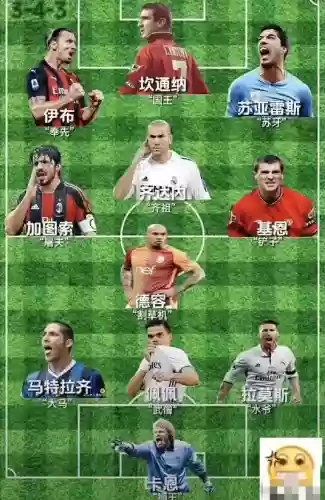 足坛奇葩阵容插图