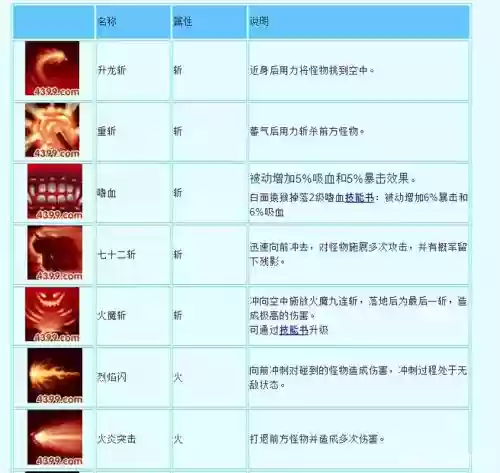 造梦西游3灵猴最后的技能插图