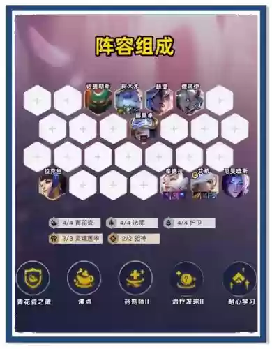 炽热之心阵容插图1