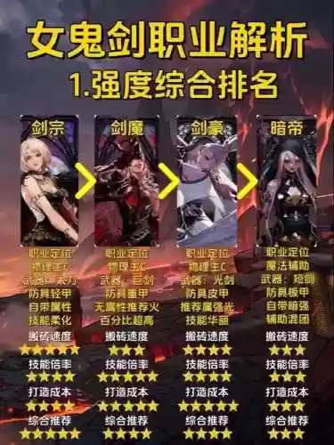 女鬼剑士技能大全插图1
