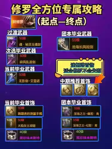 修罗带辅助装备插图