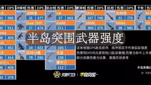 荒野行动武器搭配技巧_1插图1