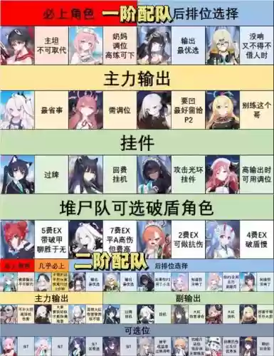 大璇玑阵容插图1