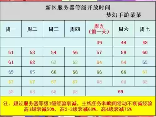 梦幻西游手游服务器等级哪里看插图1