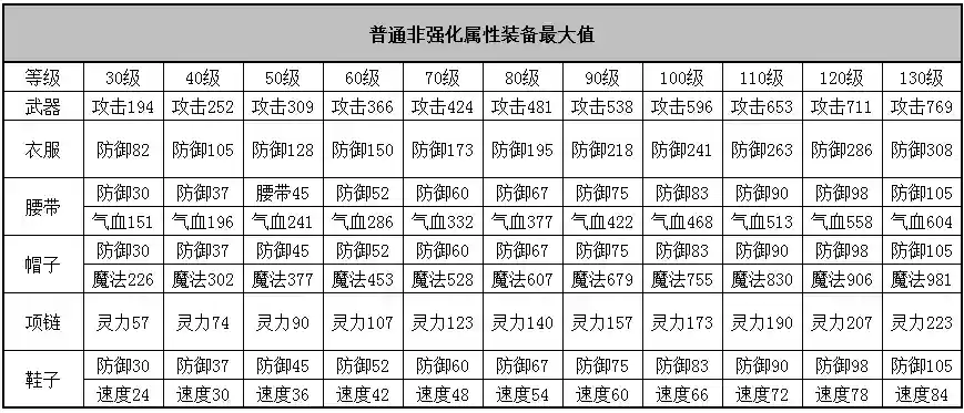 神武3手游60级装备展示_1插图1
