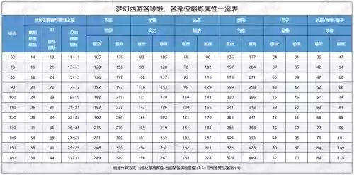 mhxy装备熔炼插图1