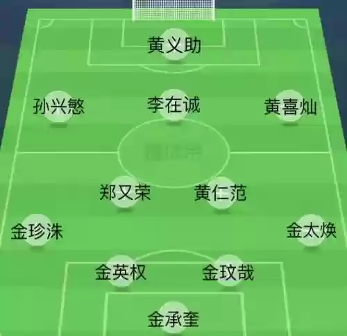 曝韩国阵容插图1