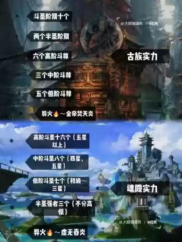 天帝前期阵容插图1