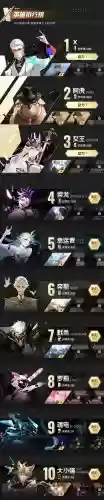 突变元年阵容搭配插图1