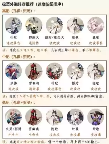 阴阳师少女阵容搭配图文插图