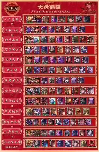 限时福星阵容插图1