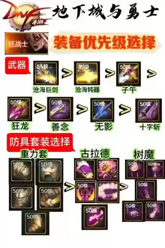 斗气装备是狂还战好插图
