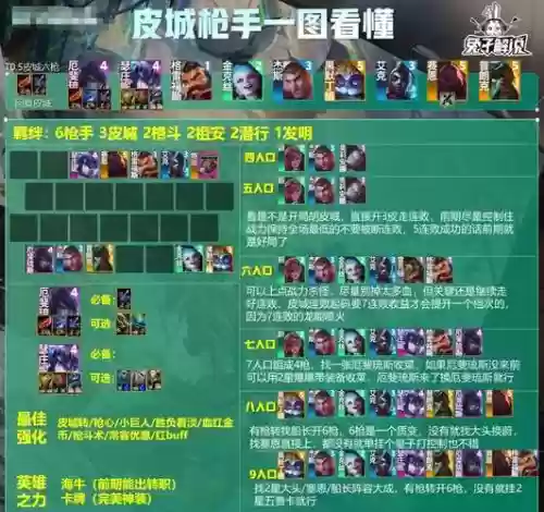 皮将阵容搭配插图1