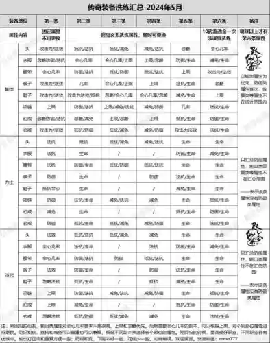 寻仙手游60级装备属性好插图1