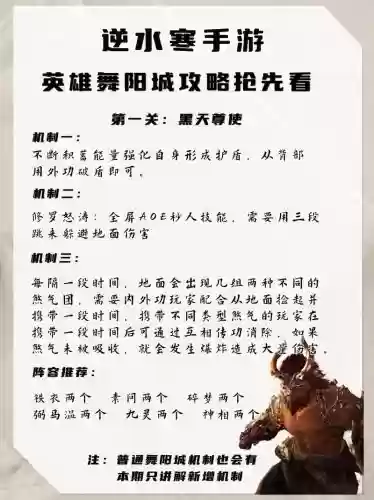 舞阳城阵容插图