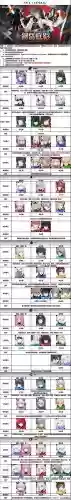 战双阵容搭配插图