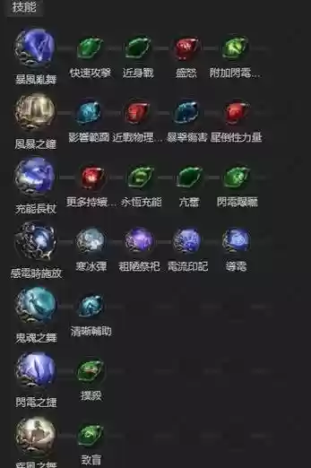 流放之路易燃技能在那卖插图