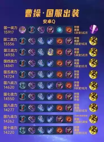 曹操蔡文姬阵容搭配插图